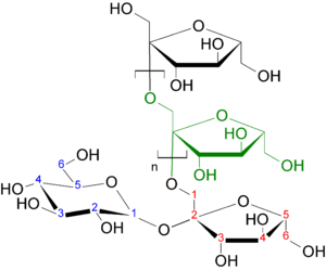 Inulin